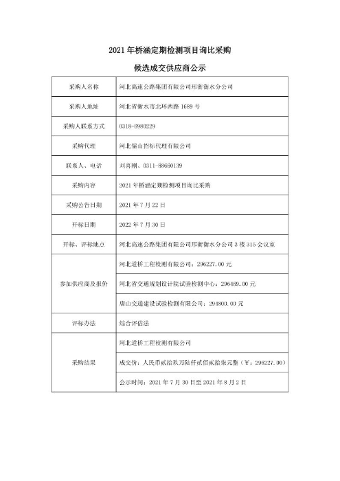 5.桥涵候选成交供应商公示(1)_1